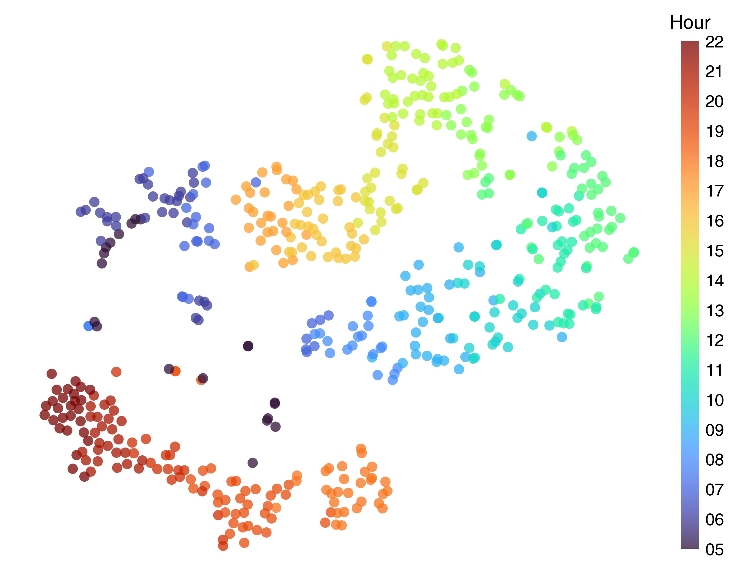 result_t-SNE_hour.png