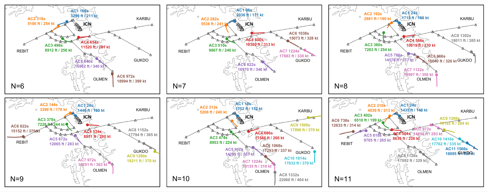 Generated traffic scenes for six to eleven simultaneous aircraft.